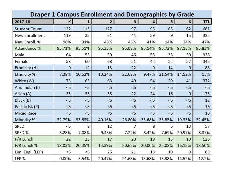 D1 pdf Comprehensive Needs Assessment